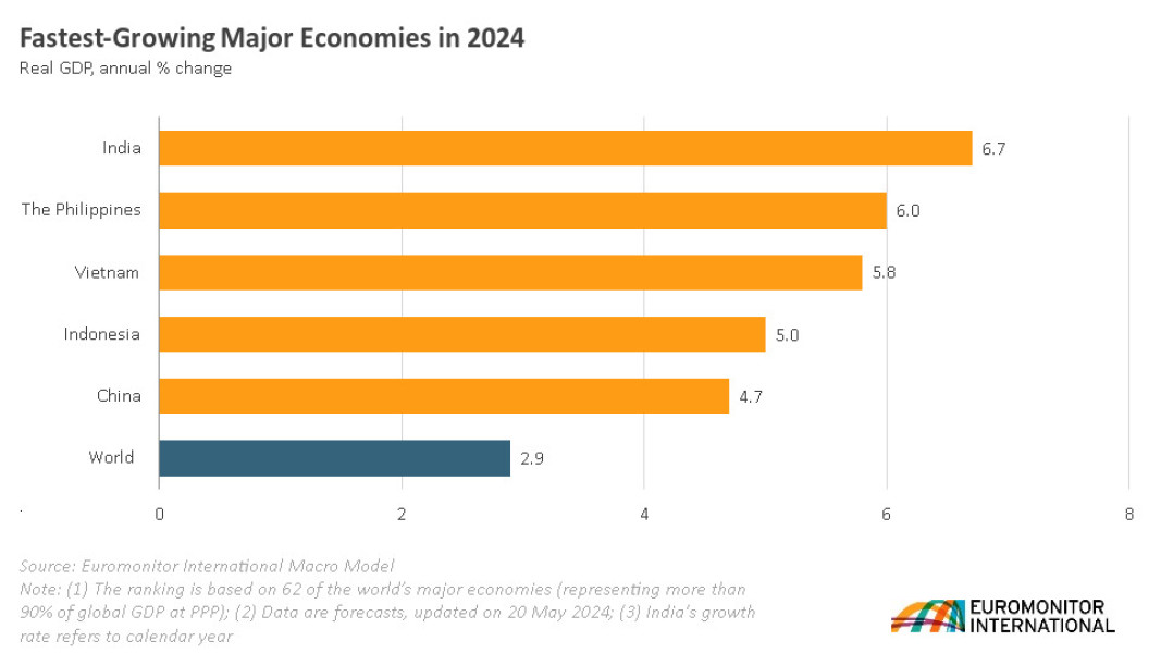 Indonesia dan Lima Negara Asia Lainnya Diprediksi sebagai Pemimpin Pertumbuhan Ekonomi Global